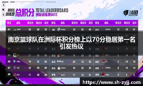 南京篮球队在洲际杯积分榜上以70分稳居第一名引发热议